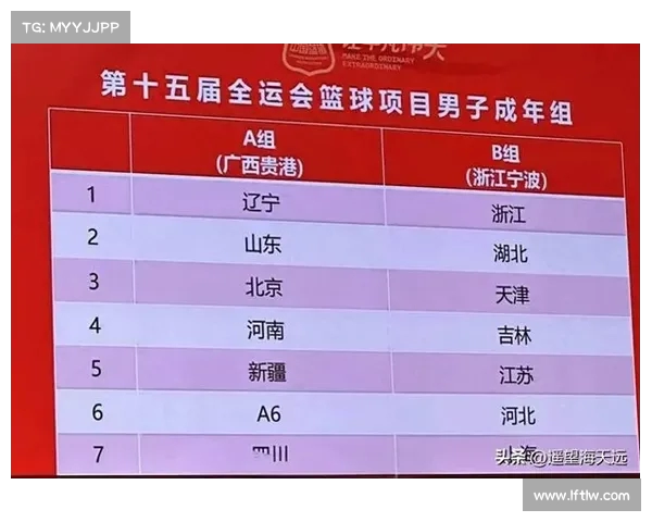 CBA球队阵容深度对比 CBA球队阵容深度对比