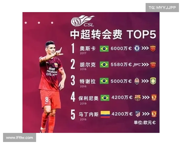 中超外援政策的影响与变革 中超外援政策的影响与变革